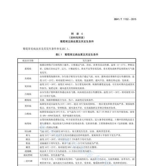 杨树病虫害防治技术与方法措施（全方位科学防治杨树病虫害）