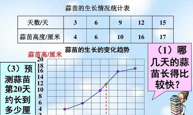 种植杨树苗的最佳月份（选对时间）